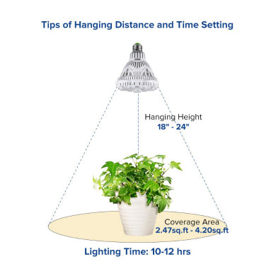 Sansi LED Growlight 20W Bulb