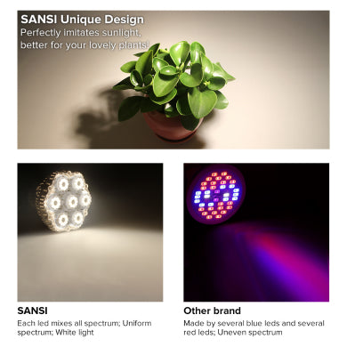 Sansi LED Growlight 36W Clip Style