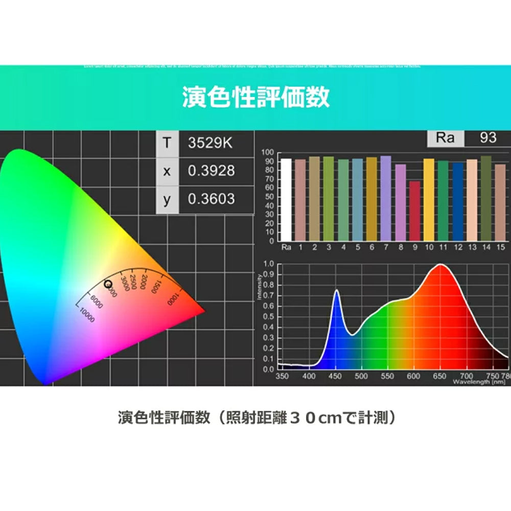 Sun Series LED Growlight 10W - E17 base